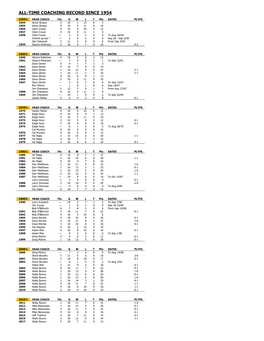 Bc Lions Individual Records