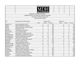 Minnesota Nursing Assistants Summary of Test Results