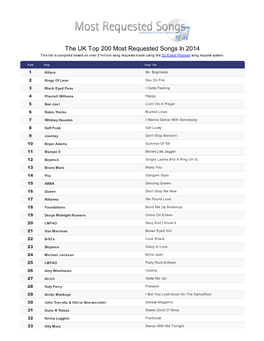 The UK Top 200 Most Requested Songs in 2014 This List Is Compiled Based on Over 2 Million Song Requests Made Using the DJ Event Planner Song Request System