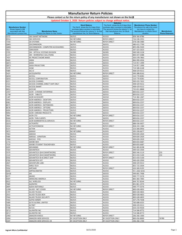 Manufacturer Return Policies Please Contact Us for the Return Policy of Any Manufacturer Not Shown on the List