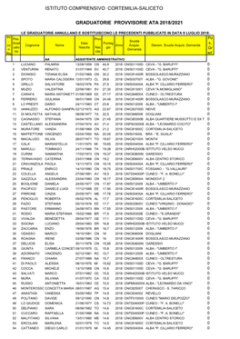 Istituto Comprensivo Cortemilia-Saliceto Graduatorie Provvisorie Ata 2018/2021