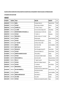 Badajoz Nº Registro Teléfono Titular Dirección Municipio C