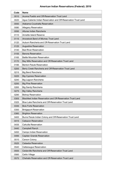 List of Federal American Indian Reservations: 2010