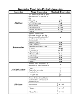 Translating Words Into Algebraic Expressions Addition Subtraction Multiplication Division