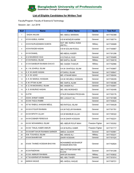 List of Eligible Candidates for Written Test