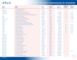 Artp Project Submissions by Sponsor