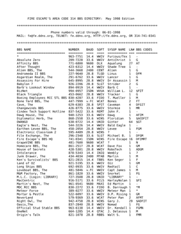 FIRE ESCAPE's AREA CODE 314 BBS DIRECTORY: May 1998 Edition