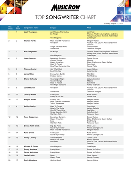 Top Songwriter Chart