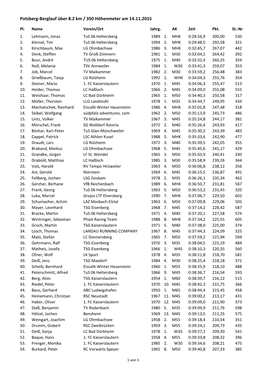 Potzberg-Berglauf Über 8.2 Km / 350 Höhenmeter Am 14.11.2015