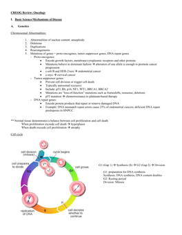 CREOG Review: Oncology