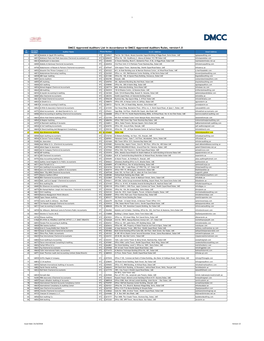 DMCC Approved Auditors List in Acc D Auditors List in Accordance To