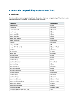 Chemical Compatibility Reference Chart