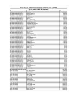 DAM Collection 20180912.Xlsx