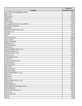 Company Vendor ID (Decimal Format) (AVL) Ditest Fahrzeugdiagnose Gmbh 4621 @Pos.Com 3765 0XF8 Limited 10737 1MORE INC