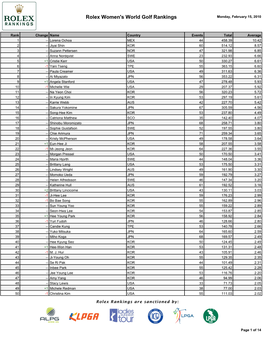 Rolex Women's World Golf Rankings Monday, February 15, 2010