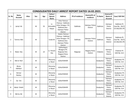CONSOLIDATED DAILY ARREST REPORT DATED 16.02.2021 Father/ District/PC Name District/PC of SL