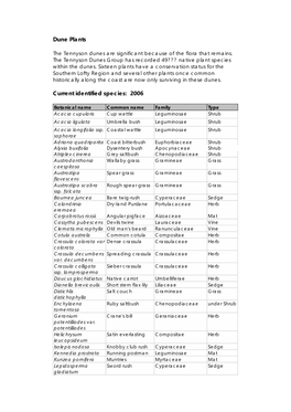 The Tennyson Dunes Group Has Recorded 49 Native Plant Species Within the Dunes