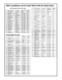 INEC Candidates List for April 2011 Polls for Delta State