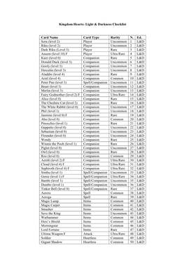 Kingdom Hearts: Light & Darkness Checklist