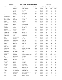 Valid List by Yacht Name Page 1 of 27