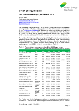 Green Energy Insights