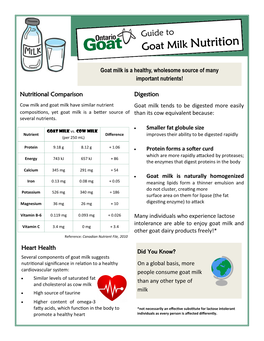 Nutrition Goat Milk