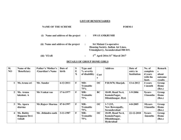 List of Beneficiaries Name of the Scheme