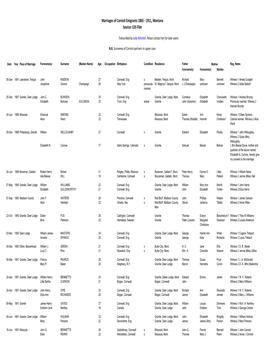 Marriages of Cornish Emigrants 1865 ‐ 1911, Montana Source: LDS Film