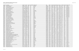 Table A-1. Facilities with Q Greater Than 4,000 Tons Per Year Western