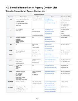 4.2 Somalia Humanitarian Agency Contact List Somalia Humanitarian Agency Contact List