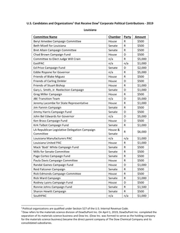 U.S. Candidates and Organizations1 That Receive Dow2 Corporate Political Contributions - 2019