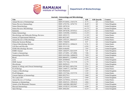 Department of Biotechnology