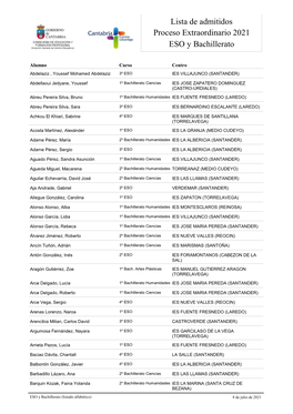 Lista De Admitidos Proceso Extraordinario 2021 ESO Y Bachillerato