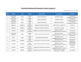 Airport Lounge List