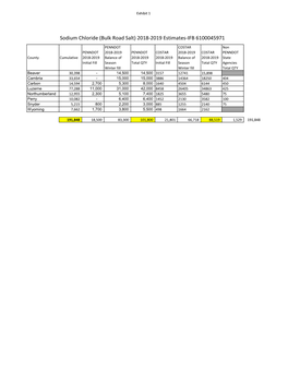 Sodium Chloride (Bulk Road Salt) 2018-2019 Estimates-IFB 6100045971