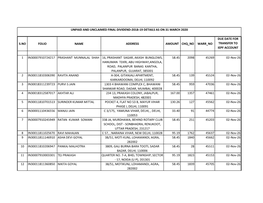 S.No Folio Name Address Amount Chq No Warr No Transfer to Iepf Account