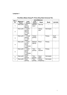 Lampiran 1 Pola Menu Makan Siang PT. Prima Alloy Steel Universal Tbk