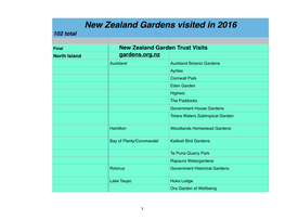New Zealand Gardens Visited in 2016 102 Total Table 1