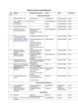 National E-Governance Awards(State-Wise)