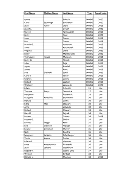 First Name Maiden Name Last Name Year Dues Expire Lynne Bobula