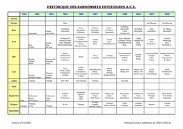 Historique Randos Extérieures De 1992 À 2020.Xls HISTORIQUE DES RANDONNEES EXTERIEURES A.C.E