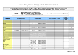 Les Documents Auxquels Le Vendeur Ou Le Bailleur Peut Se Référer Sont Mentionnés Sur La Ligne De La Commune Concernée