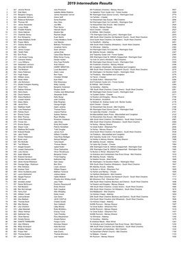 2019 Intermediate Results