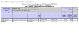 Annexure F. List of Projects : National and Provincial Departments Expanded Public Works Programme (EPWP) Quarter 32015/2016