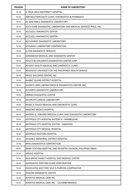 Region Name of Laboratory Iv-A A. Dela Cruz Maternity