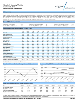 Oncology Pharmaceutical