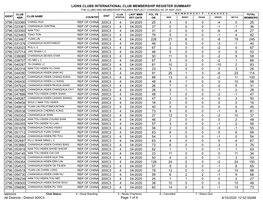 Membership Register MBR0009