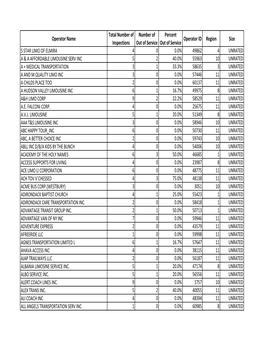 Operator List 19-20