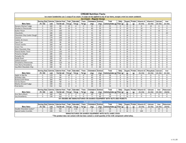 CREAM Nutrition Facts 4.1.20