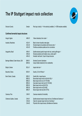 The IP Stuttgart Impact Rock Collection